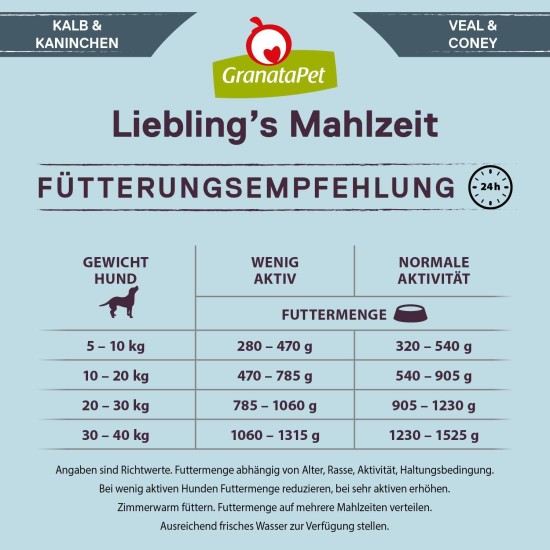 GranataPet Liebling's Mahlzeit Lamb & Potato Wet Dog Food without Grain & Sugar Supplements, Complete Food, 6 x 800 g GranataPet Liebling's Mahlzeit Lamb & Potato Wet Dog Food without Grain & Sugar Supplements, Complete Food, 6 x 800 g