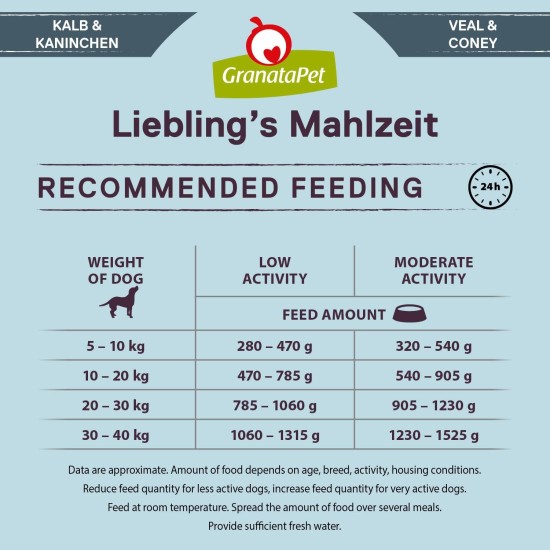 GranataPet Liebling's Mahlzeit Lamb & Potato Wet Dog Food without Grain & Sugar Supplements, Complete Food, 6 x 800 g GranataPet Liebling's Mahlzeit Lamb & Potato Wet Dog Food without Grain & Sugar Supplements, Complete Food, 6 x 800 g