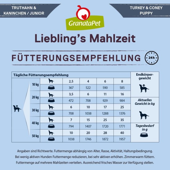 GranataPet Liebling's Mahlzeit Lamb & Potato Wet Dog Food without Grain & Sugar Supplements, Complete Food, 6 x 800 g GranataPet Liebling's Mahlzeit Lamb & Potato Wet Dog Food without Grain & Sugar Supplements, Complete Food, 6 x 800 g