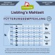 GranataPet Liebling's Mahlzeit Lamb & Potato Wet Dog Food without Grain & Sugar Supplements, Complete Food, 6 x 800 g GranataPet Liebling's Mahlzeit Lamb & Potato Wet Dog Food without Grain & Sugar Supplements, Complete Food, 6 x 800 g