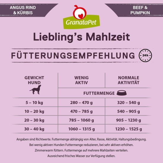 GranataPet Liebling's Mahlzeit Lamb & Potato Wet Dog Food without Grain & Sugar Supplements, Complete Food, 6 x 800 g GranataPet Liebling's Mahlzeit Lamb & Potato Wet Dog Food without Grain & Sugar Supplements, Complete Food, 6 x 800 g