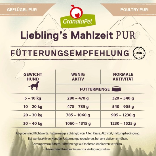 GranataPet Liebling's Mahlzeit Lamb & Potato Wet Dog Food without Grain & Sugar Supplements, Complete Food, 6 x 800 g GranataPet Liebling's Mahlzeit Lamb & Potato Wet Dog Food without Grain & Sugar Supplements, Complete Food, 6 x 800 g
