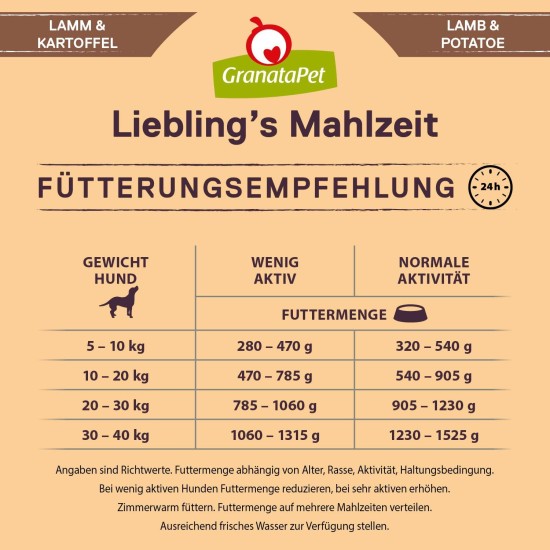 GranataPet Liebling's Mahlzeit Lamb & Potato Wet Dog Food without Grain & Sugar Supplements, Complete Food, 6 x 800 g GranataPet Liebling's Mahlzeit Lamb & Potato Wet Dog Food without Grain & Sugar Supplements, Complete Food, 6 x 800 g