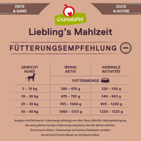 GranataPet Liebling's Mahlzeit Lamb & Potato Wet Dog Food without Grain & Sugar Supplements, Complete Food, 6 x 800 g GranataPet Liebling's Mahlzeit Lamb & Potato Wet Dog Food without Grain & Sugar Supplements, Complete Food, 6 x 800 g