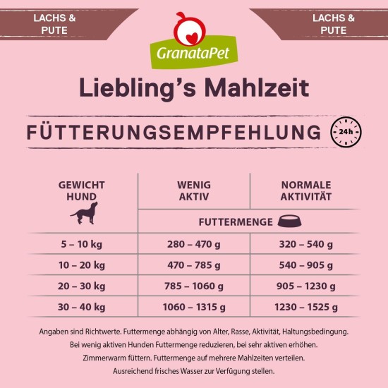 GranataPet Liebling's Mahlzeit Lamb & Potato Wet Dog Food without Grain & Sugar Supplements, Complete Food, 6 x 800 g GranataPet Liebling's Mahlzeit Lamb & Potato Wet Dog Food without Grain & Sugar Supplements, Complete Food, 6 x 800 g