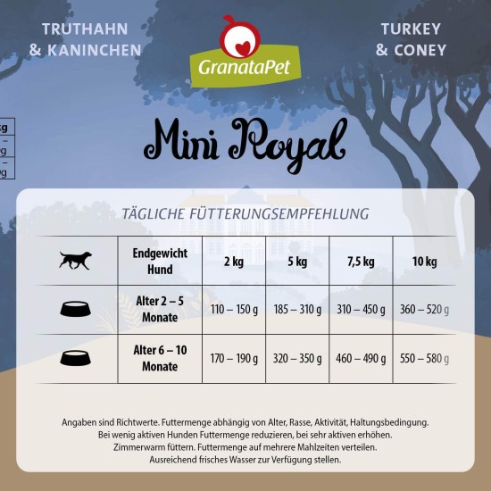 GranataPet Mini Royal Chicken & Shrimp, Wet Food for Dogs, Dog Food without Grain & No Added Sugar, Complete Food for Adult Dogs, 11 x 150 g GranataPet Mini Royal Chicken & Shrimp, Wet Food for Dogs, Dog Food without Grain & No Added Sugar, Complete Food for Adult Dogs, 11 x 150 g