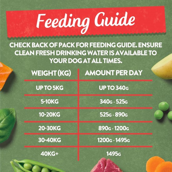 Harringtons Complete Wet Tray Grain Free Hypoallergenic Adult Dog Food Classics Bumper Pack 16 x 400 g - Turkey, Lamb, Beef & Salmon - Made with All Natural Ingredients, Package May Vary Harringtons Complete Wet Tray Grain Free Hypoallergenic Adult Dog Food Classics Bumper Pack 16 x 400 g - Turkey, Lamb, Beef & Salmon - Made with All Natural Ingredients, Package May Vary