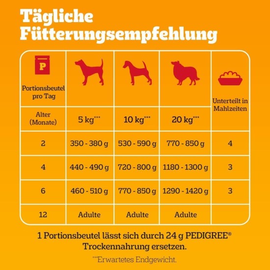 PEDIGREE Vital Protection Junior Portion Bag with Chicken and Rice in Jelly 24 x 100 g PEDIGREE Vital Protection Junior Portion Bag with Chicken and Rice in Jelly 24 x 100 g