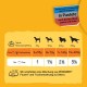 Pedigree Adult Dog Food 3 Varieties Pedigree Adult Dog Food 3 Varieties