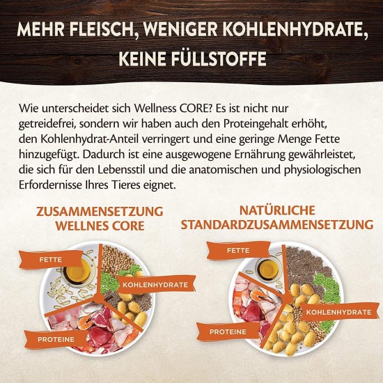 Wellness Core Small Breed Dogs Savoury Medleys Wet Grain-Free Food, Butcher Selection Multipack, 6 x 85 g Cups Wellness Core Small Breed Dogs Savoury Medleys Wet Grain-Free Food, Butcher Selection Multipack, 6 x 85 g Cups