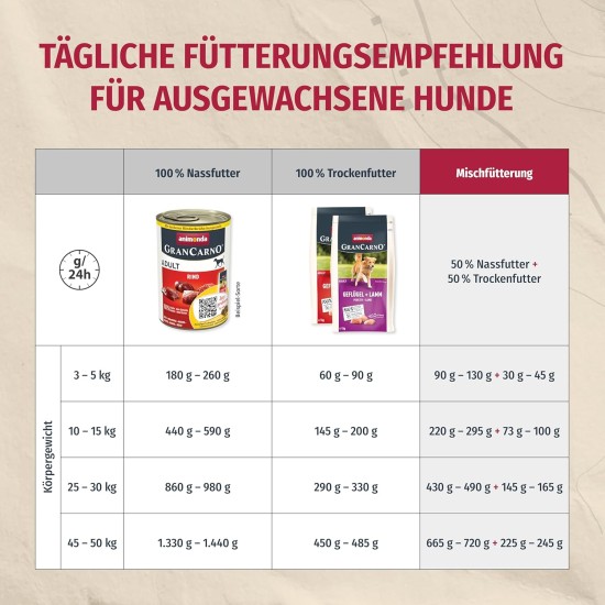 animonda Gran Carno Adult Dog Food, Wet Dog Food for Adult Dogs, Beef & Duck Heart, 6 x 800 g animonda Gran Carno Adult Dog Food, Wet Dog Food for Adult Dogs, Beef & Duck Heart, 6 x 800 g