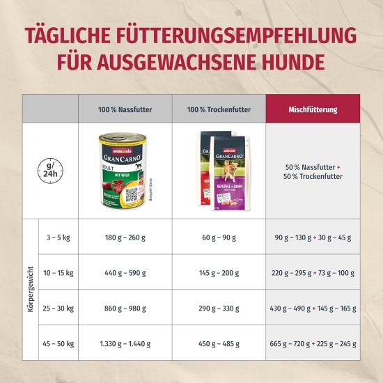 animonda Gran Carno Adult Dog Food, Wet Dog Food for Adult Dogs, Beef & Duck Heart, 6 x 800 g animonda Gran Carno Adult Dog Food, Wet Dog Food for Adult Dogs, Beef & Duck Heart, 6 x 800 g