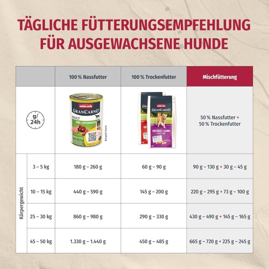 animonda Gran Carno Adult Dog Food, Wet Dog Food for Adult Dogs, Beef & Duck Heart, 6 x 800 g animonda Gran Carno Adult Dog Food, Wet Dog Food for Adult Dogs, Beef & Duck Heart, 6 x 800 g