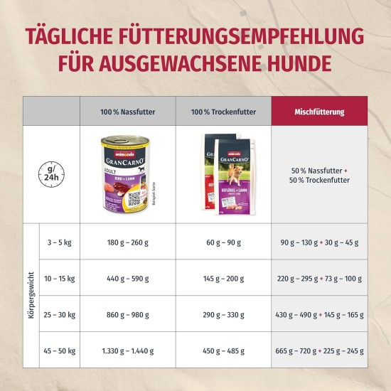 animonda Gran Carno Adult Dog Food, Wet Dog Food for Adult Dogs, Beef & Duck Heart, 6 x 800 g animonda Gran Carno Adult Dog Food, Wet Dog Food for Adult Dogs, Beef & Duck Heart, 6 x 800 g