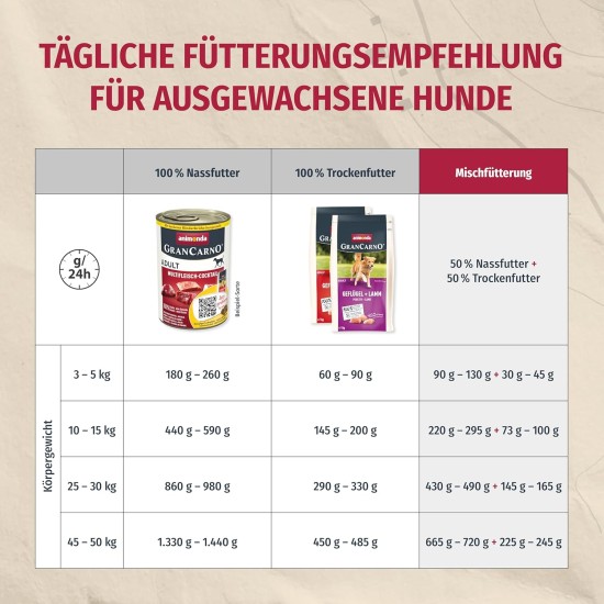 animonda Gran Carno Adult Dog Food, Wet Dog Food for Adult Dogs, Beef & Duck Heart, 6 x 800 g animonda Gran Carno Adult Dog Food, Wet Dog Food for Adult Dogs, Beef & Duck Heart, 6 x 800 g