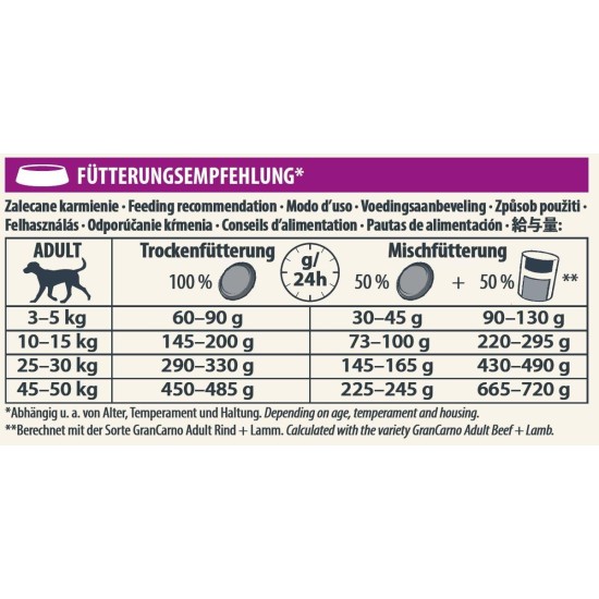 animonda Gran Carno Adult Dog Food, Wet Food for Adult Dogs, Mix 3, 6 x 800 g animonda Gran Carno Adult Dog Food, Wet Food for Adult Dogs, Mix 3, 6 x 800 g