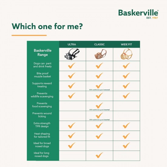BASKERVILLE CLASSIC MUZZLE - Allows Panting and Drinking, Prevents Biting and Browsing for Food, Ideal for Dogs with Long Noses, Training Muzzle for Medium Dogs (Size 7) BASKERVILLE CLASSIC MUZZLE - Allows Panting and Drinking, Prevents Biting and Browsing for Food, Ideal for Dogs with Long Noses, Training Muzzle for Medium Dogs (Size 7)