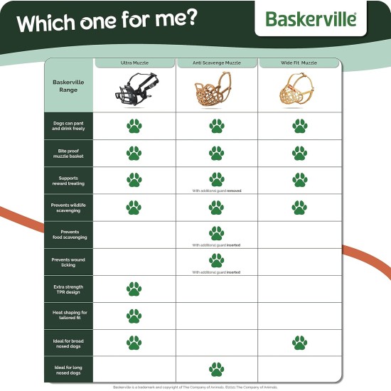 BASKERVILLE CLASSIC MUZZLE - Allows Panting and Drinking, Prevents Biting and Browsing for Food, Ideal for Dogs with Long Noses, Training Muzzle for Large Dogs (Size 9) BASKERVILLE CLASSIC MUZZLE - Allows Panting and Drinking, Prevents Biting and Browsing for Food, Ideal for Dogs with Long Noses, Training Muzzle for Large Dogs (Size 9)