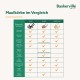 Baskerville Ultra Muzzle, black, size 5 Baskerville Ultra Muzzle, black, size 5
