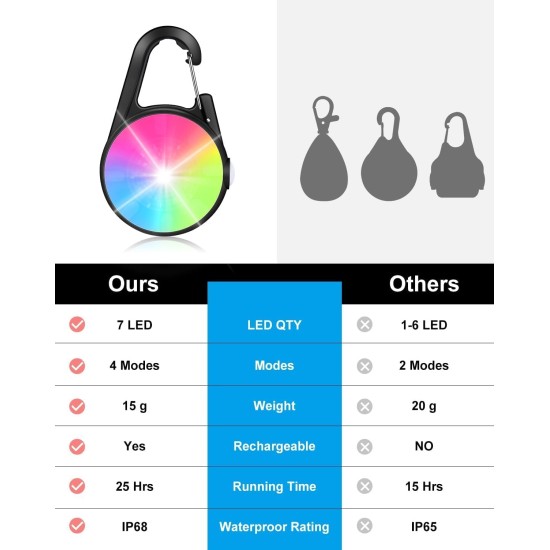 Dog Lights 2 Pack LED Rechargeable Dog Collar Lights Clip On with RGB Colour Pet Safety Lights Illuminated Dog Harness Light for Night Hiking Camping Dog Lights 2 Pack LED Rechargeable Dog Collar Lights Clip On with RGB Colour Pet Safety Lights Illuminated Dog Harness Light for Night Hiking Camping