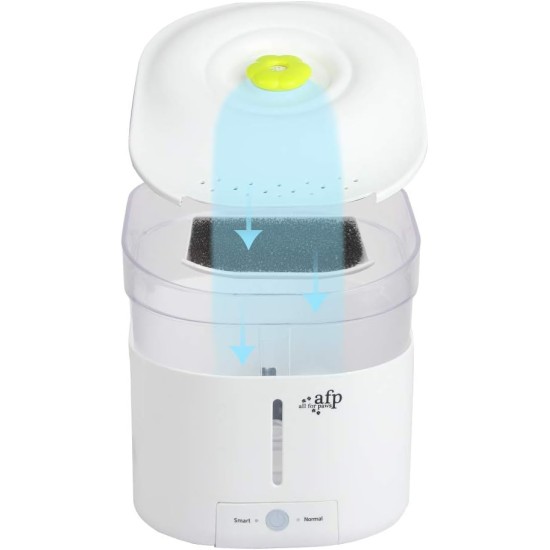 ALL FOR PAWS Lifestyle The Purefect Pet Water Fountain 0.11kg ALL FOR PAWS Lifestyle The Purefect Pet Water Fountain 0.11kg