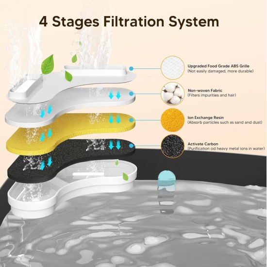 Dog Filter for Drinking Fountain, Replacement Filter for 2.1 GAL/270 oz Large Dog Fountain, 8 Pack Filters & 2 Sponges for 8L Large Wireless Dog Water Fountain Dog Filter for Drinking Fountain, Replacement Filter for 2.1 GAL/270 oz Large Dog Fountain, 8 Pack Filters & 2 Sponges for 8L Large Wireless Dog Water Fountain