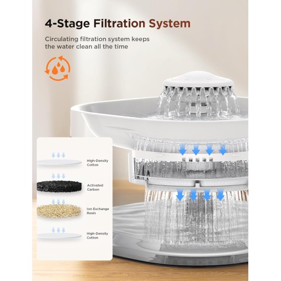 FEELNEEDY Drinking Fountain for Dogs/Cats, 7L Water Fountain with LED Light, Dog Water Dispenser 30 dB Quiet, Suitable for Use with Dogs or Multiple Cats, with 2 Filters FEELNEEDY Drinking Fountain for Dogs/Cats, 7L Water Fountain with LED Light, Dog Water Dispenser 30 dB Quiet, Suitable for Use with Dogs or Multiple Cats, with 2 Filters
