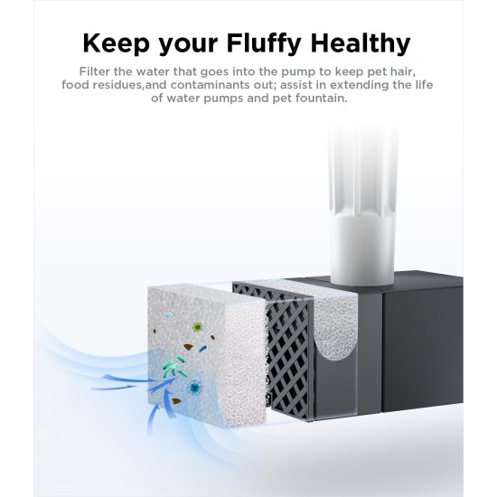 FEELNEEDY Drinking Fountain for Dogs/Cats, 7L Water Fountain with LED Light, Dog Water Dispenser 30 dB Quiet, Suitable for Use with Dogs or Multiple Cats, with 2 Filters FEELNEEDY Drinking Fountain for Dogs/Cats, 7L Water Fountain with LED Light, Dog Water Dispenser 30 dB Quiet, Suitable for Use with Dogs or Multiple Cats, with 2 Filters