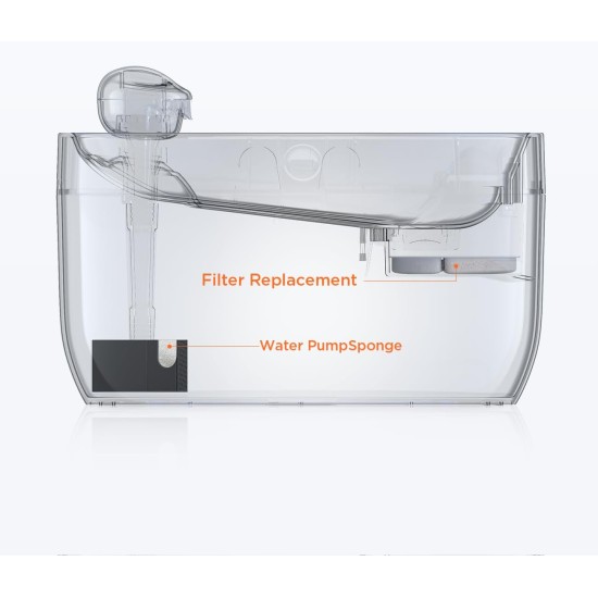 FEELNEEDY Drinking Fountain for Dogs/Cats, 7L Water Fountain with LED Light, Dog Water Dispenser 30 dB Quiet, Suitable for Use with Dogs or Multiple Cats, with 2 Filters FEELNEEDY Drinking Fountain for Dogs/Cats, 7L Water Fountain with LED Light, Dog Water Dispenser 30 dB Quiet, Suitable for Use with Dogs or Multiple Cats, with 2 Filters