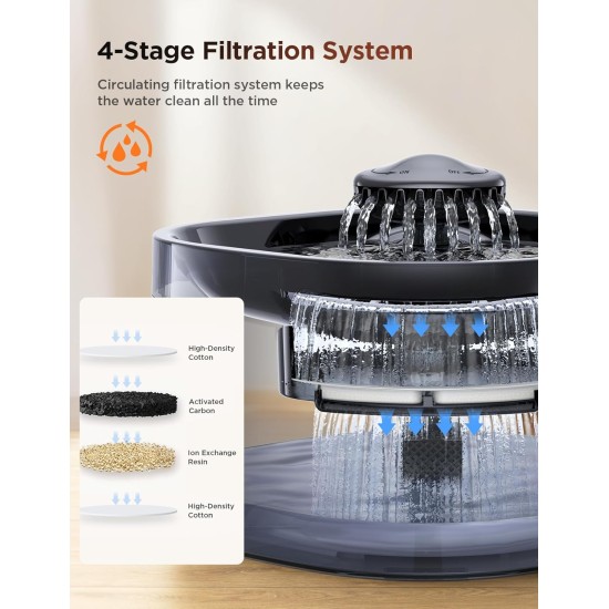 FEELNEEDY Drinking Fountain for Dogs/Cats, 7L Water Fountain with LED Light, Dog Water Dispenser 30 dB Quiet, Suitable for Use with Dogs or Multiple Cats, with 2 Filters FEELNEEDY Drinking Fountain for Dogs/Cats, 7L Water Fountain with LED Light, Dog Water Dispenser 30 dB Quiet, Suitable for Use with Dogs or Multiple Cats, with 2 Filters