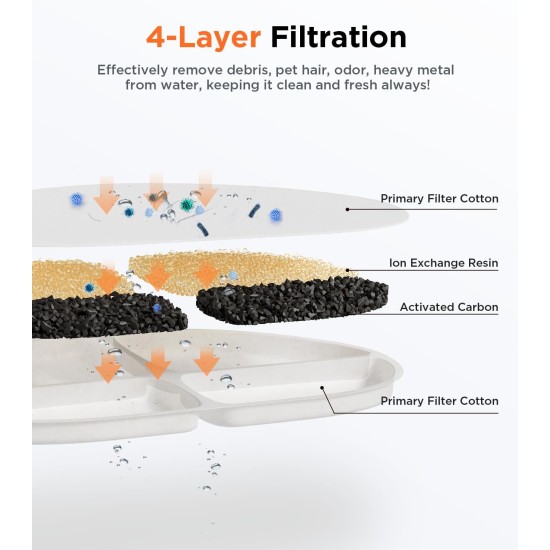 FEELNEEDY Pack of 6 Activated Carbon Filters and 6 Sponges for Water Pump, Compatible with 7 Litre Drinking Fountain for Dogs and Cats (FN-W05) Replacement Filter, Individually Packed FEELNEEDY Pack of 6 Activated Carbon Filters and 6 Sponges for Water Pump, Compatible with 7 Litre Drinking Fountain for Dogs and Cats (FN-W05) Replacement Filter, Individually Packed