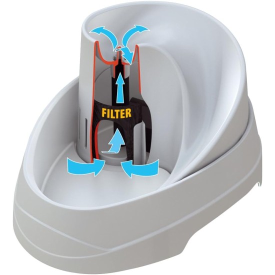 Ferplast 71300011 Cat and dog drinking fountain VEGA, contents: 2 liters, dimensions: 23 x 29.5 x 16 cm Ferplast 71300011 Cat and dog drinking fountain VEGA, contents: 2 liters, dimensions: 23 x 29.5 x 16 cm