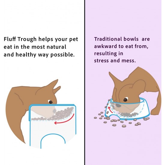 Fluff Trough XL Set Elevated Dog Bowl for Healthy Posture and Digestion, Minimises Neck Strain, Ideal for Flat Pets, Veterinarians Recommended, Dishwasher Safe (Black) Fluff Trough XL Set Elevated Dog Bowl for Healthy Posture and Digestion, Minimises Neck Strain, Ideal for Flat Pets, Veterinarians Recommended, Dishwasher Safe (Black)
