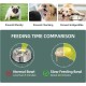 Havniva Small Dog Bowl Ceramic Slow Feeder Bowl for Small Dogs, Slow Feeder Bowl, Slow Drinking, Stops Bloating, Prevents Choking (1 x Light Green + Stand, 15.5cm) Havniva Small Dog Bowl Ceramic Slow Feeder Bowl for Small Dogs, Slow Feeder Bowl, Slow Drinking, Stops Bloating, Prevents Choking (1 x Light Green + Stand, 15.5cm)