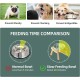 Havniva Small Dog Bowl Ceramic Slow Feeder Bowl for Small Dogs, Slow Feeder Bowl, Slow Drinking, Stops Bloating, Prevents Choking (1 x Light Green + Stand, 15.5cm) Havniva Small Dog Bowl Ceramic Slow Feeder Bowl for Small Dogs, Slow Feeder Bowl, Slow Drinking, Stops Bloating, Prevents Choking (1 x Light Green + Stand, 15.5cm)