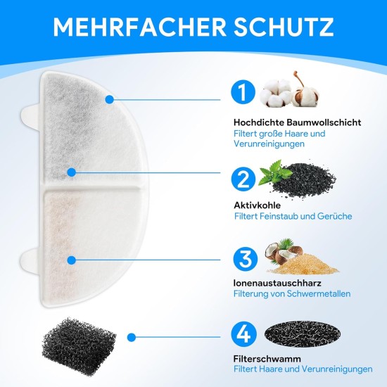 MyfatBOSS Replacement Filter Kit Compatible with Homerunpet WF20/CF20 Wireless Pumps, Cat/Dog Water Fountain, 3 x Pet Fountain Filters + 3 Water Pump Filters MyfatBOSS Replacement Filter Kit Compatible with Homerunpet WF20/CF20 Wireless Pumps, Cat/Dog Water Fountain, 3 x Pet Fountain Filters + 3 Water Pump Filters