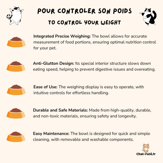 Pet Bowl with Integrated Scale for Cats and Dogs - Smart Bowl for Real Time Weight Control - Cat and Dog Bowl Chat-Futé Pet Bowl with Integrated Scale for Cats and Dogs - Smart Bowl for Real Time Weight Control - Cat and Dog Bowl Chat-Futé