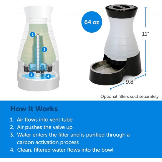 PetSafe Healthy Pet Water Station, Dog and Cat Water System with Stainless Steel Bowl, Small, 64 oz. PetSafe Healthy Pet Water Station, Dog and Cat Water System with Stainless Steel Bowl, Small, 64 oz.