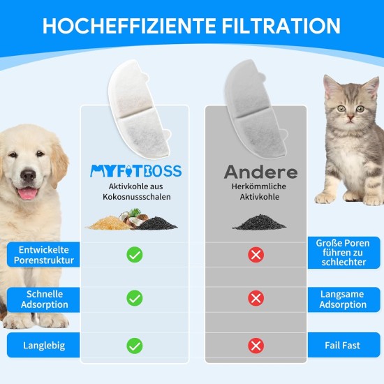 Replacement Filter Kit Compatible with Homerunpet WF20/CF20 Wireless Pumps, Cat/Dog Water Fountain, 3 x Pet Fountain Filters + 3 Water Pump Filters Replacement Filter Kit Compatible with Homerunpet WF20/CF20 Wireless Pumps, Cat/Dog Water Fountain, 3 x Pet Fountain Filters + 3 Water Pump Filters