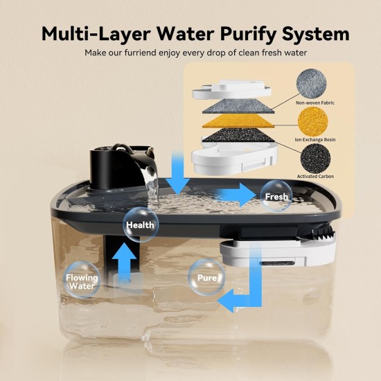 Wireless Drinking Fountain for Dogs, 8 L/270 oz Large Dog Fountain / Cat Fountain with Motion Sensor, Wireless Dog Drinking Fountain with Battery 5000 mAh, with Quiet Pump and Activated Wireless Drinking Fountain for Dogs, 8 L/270 oz Large Dog Fountain / Cat Fountain with Motion Sensor, Wireless Dog Drinking Fountain with Battery 5000 mAh, with Quiet Pump and Activated