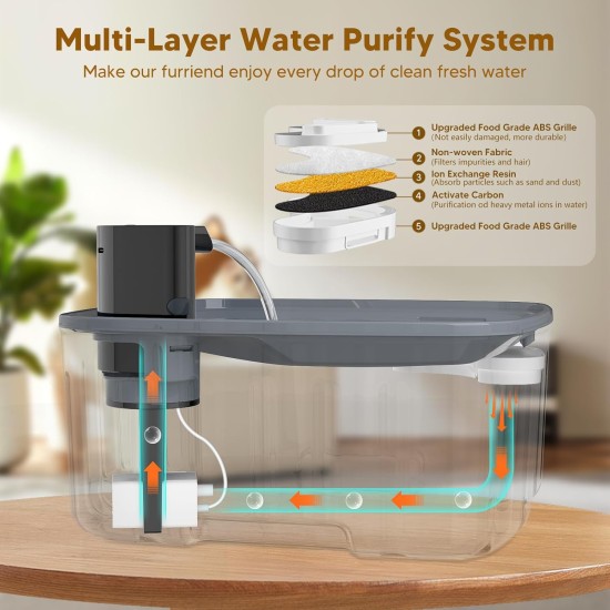 Wireless Drinking Fountain for Dogs, 8 L/270 oz Large Dog Fountain / Cat Fountain with Motion Sensor, Wireless Dog Drinking Fountain with Battery 5000 mAh, with Quiet Pump and Activated Wireless Drinking Fountain for Dogs, 8 L/270 oz Large Dog Fountain / Cat Fountain with Motion Sensor, Wireless Dog Drinking Fountain with Battery 5000 mAh, with Quiet Pump and Activated