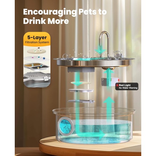 oneisall 7L Drinking Fountain for Dogs, Stainless Steel Dog Fountain with Large Viewing Window, Water Dispenser with LED Light, Ultralight Pump with Overload Protection, 5-Layer Filtration oneisall 7L Drinking Fountain for Dogs, Stainless Steel Dog Fountain with Large Viewing Window, Water Dispenser with LED Light, Ultralight Pump with Overload Protection, 5-Layer Filtration