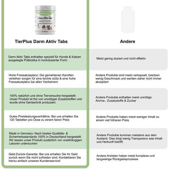 EXVital TierPlus intestinal active tablets for dogs and cats, prebiotic complex for healthy intestinal flora after diarrhea, worm treatment, antibiotics and gastrointestinal infections, 120 tablets EXVital TierPlus intestinal active tablets for dogs and cats, prebiotic complex for healthy intestinal flora after diarrhea, worm treatment, antibiotics and gastrointestinal infections, 120 tablets