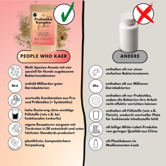 People who Kaer Probiotic Complex Powder for Dogs, 200 g - Build Intestinal Flora Dog, Intestinal Bacteria for Dogs, Intestinal Restoration Dog Supplement, Intestinal Health People who Kaer Probiotic Complex Powder for Dogs, 200 g - Build Intestinal Flora Dog, Intestinal Bacteria for Dogs, Intestinal Restoration Dog Supplement, Intestinal Health