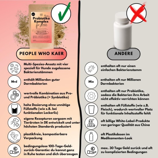 People who Kaer Probiotic Complex Powder for Dogs, 200 g - Build Intestinal Flora Dog, Intestinal Bacteria for Dogs, Intestinal Restoration Dog Supplement, Intestinal Health People who Kaer Probiotic Complex Powder for Dogs, 200 g - Build Intestinal Flora Dog, Intestinal Bacteria for Dogs, Intestinal Restoration Dog Supplement, Intestinal Health