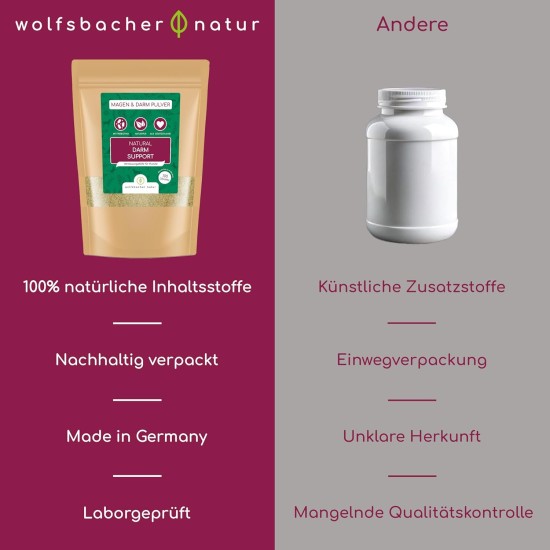 Wolfsbacher Digestive Snack for Dogs - 125 Treats with Prebiotic Yeast & Herbs | 100% Natural | Supports Intestinal Flora & Normal Faeces | 125 Gentle Dog Snacks Wolfsbacher Digestive Snack for Dogs - 125 Treats with Prebiotic Yeast & Herbs | 100% Natural | Supports Intestinal Flora & Normal Faeces | 125 Gentle Dog Snacks