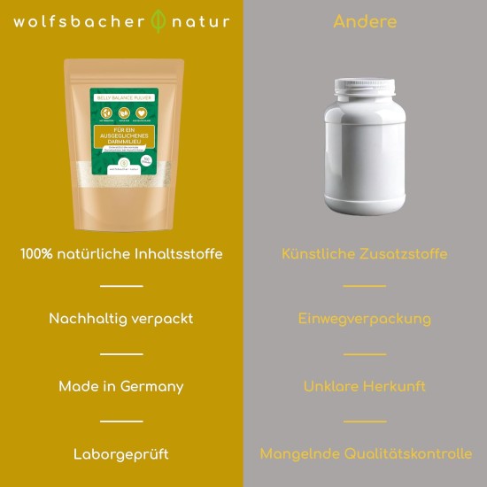 Wolfsbacher Digestive Snack for Dogs - 125 Treats with Prebiotic Yeast & Herbs | 100% Natural | Supports Intestinal Flora & Normal Faeces | 125 Gentle Dog Snacks Wolfsbacher Digestive Snack for Dogs - 125 Treats with Prebiotic Yeast & Herbs | 100% Natural | Supports Intestinal Flora & Normal Faeces | 125 Gentle Dog Snacks