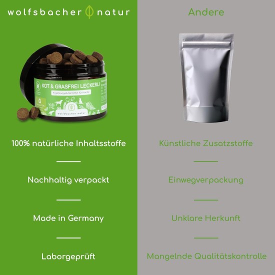Wolfsbacher Digestive Snack for Dogs - 125 Treats with Prebiotic Yeast & Herbs | 100% Natural | Supports Intestinal Flora & Normal Faeces | 125 Gentle Dog Snacks Wolfsbacher Digestive Snack for Dogs - 125 Treats with Prebiotic Yeast & Herbs | 100% Natural | Supports Intestinal Flora & Normal Faeces | 125 Gentle Dog Snacks