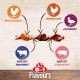 8in1 Triple Flavour Wings Kaustangen für Hunde - Kausnacks mit extra viel Fleisch, 113g Beutel (ca. 6 Stück) 8in1 Triple Flavour Wings Kaustangen für Hunde - Kausnacks mit extra viel Fleisch, 113g Beutel (ca. 6 Stück)