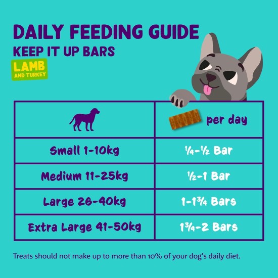 Edgard Cooper Hundeleckerli, Top Dog Bites (Lamm, 50g x 1) Kleine Bites, Leckerlis, Getreidefrei, Natürliche Zutaten, hoher Proteingehalt, frisches Fleisch und frischer Fisch Edgard Cooper Hundeleckerli, Top Dog Bites (Lamm, 50g x 1) Kleine Bites, Leckerlis, Getreidefrei, Natürliche Zutaten, hoher Proteingehalt, frisches Fleisch und frischer Fisch